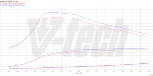 PowerChip Premium for  Citroen Jumper II FL (2014-2021) 2.0 BlueHDi 131KM 96kW